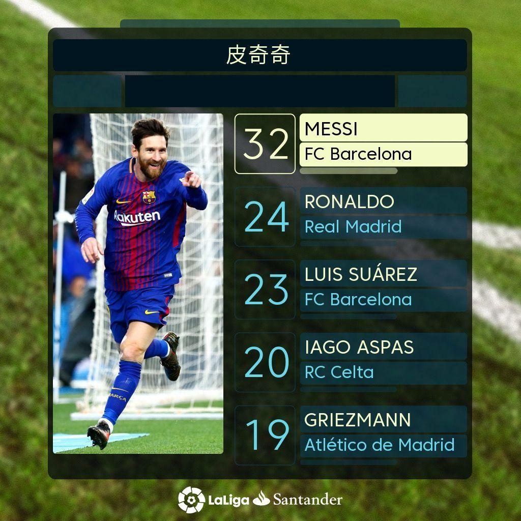 个追
